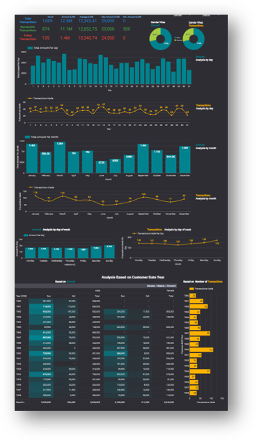 digital-age-lk-google-lookerstudio-dashboard